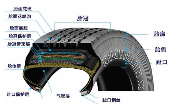 汽車輪胎有沒有內(nèi)胎？——輪胎結(jié)構(gòu)演變與常見類型解析